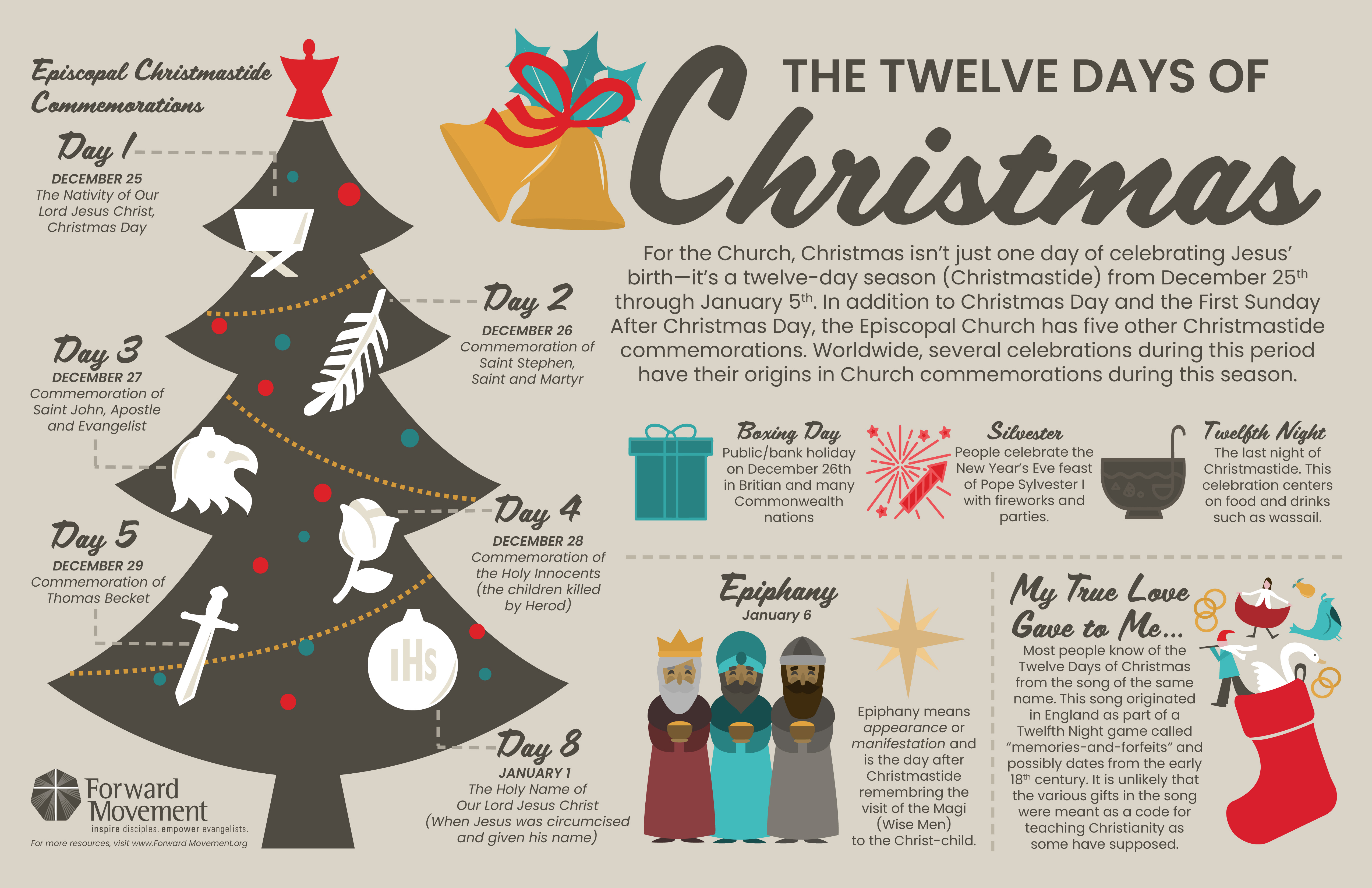 12 Days of Christmas infographic